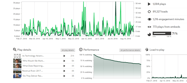 TwentyThree's analytics dashboard